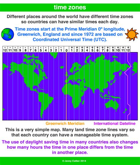 what is gmt coral gables